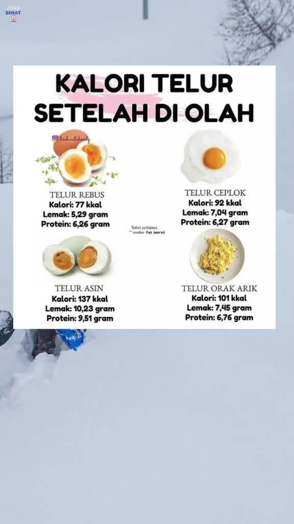 berapa banyak kalori telur setelah diolah