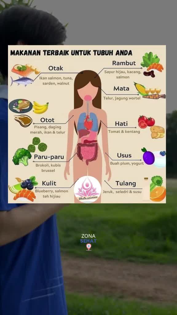 makanan baik untuk tubuh anda